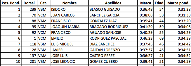 clasificacion-ponderada